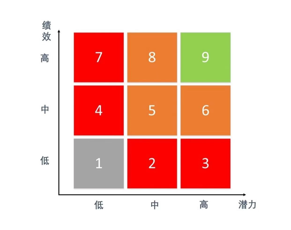 绩效评分太随意，可以作为人才盘点依据吗？