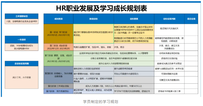 阿里彭蕾发话：做不到这三个字的HR，请辞职！