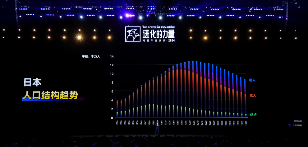 刘润年度演讲2024：进化的力量（演讲全文）