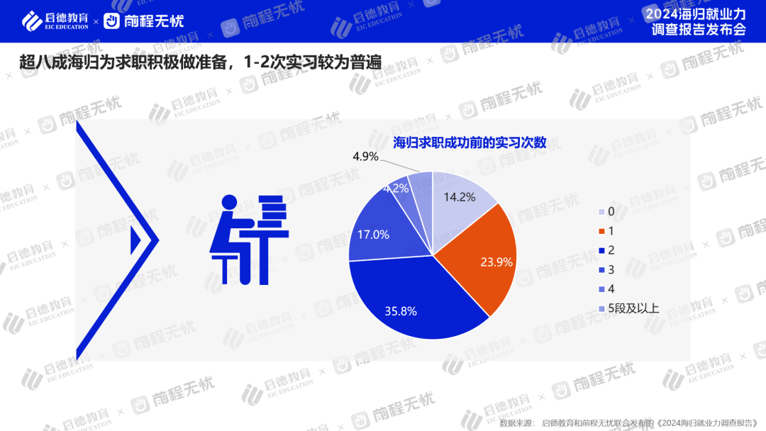 留学生就业，怎么选才能赚回学费？