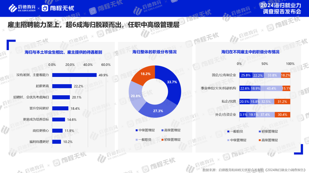 留学生就业，怎么选才能赚回学费？