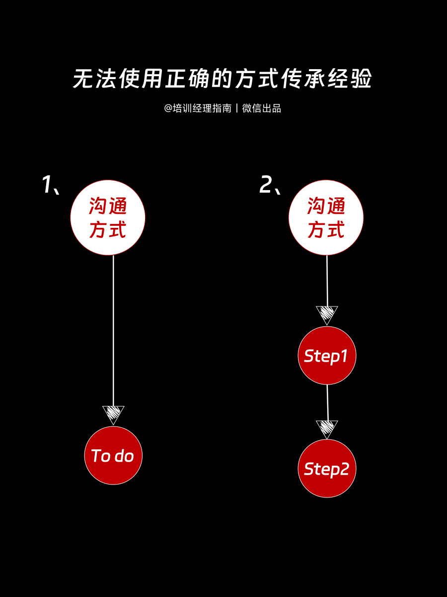 零零后员工，摆烂及躺平如何破？