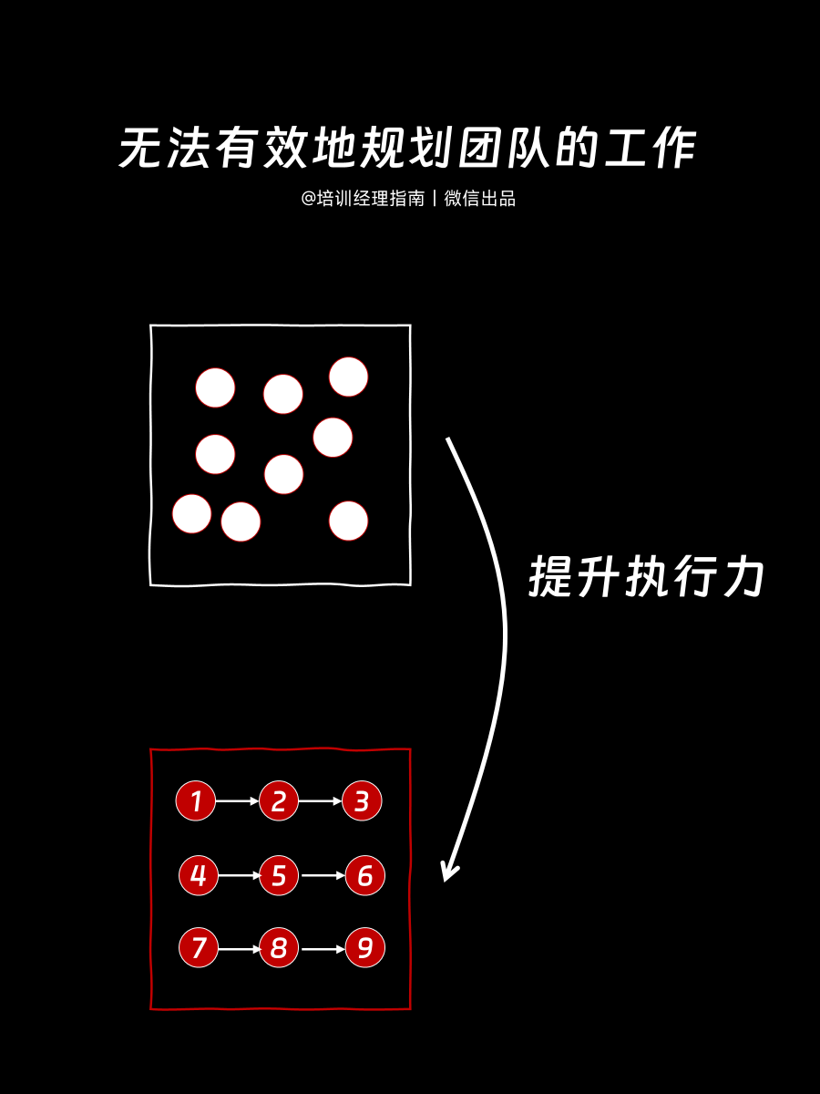 零零后员工，摆烂及躺平如何破？