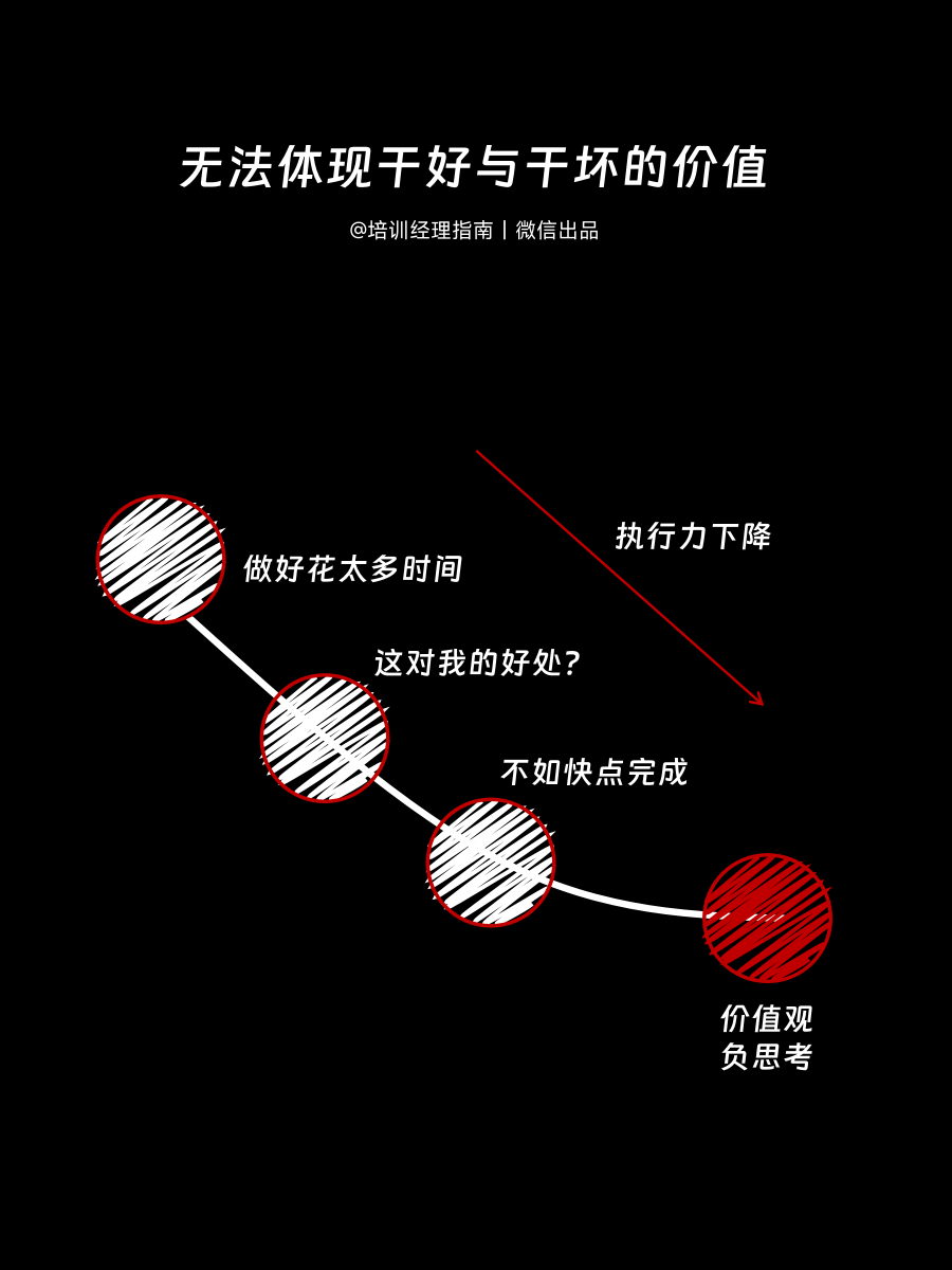 零零后员工，摆烂及躺平如何破？