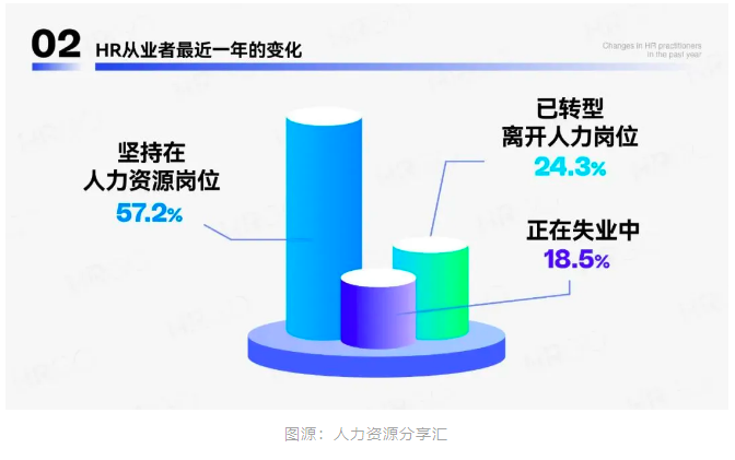 “35岁HRM，成了职场嫌弃对象，决定转岗”