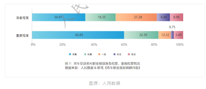 “35岁HRM，成了职场嫌弃对象，决定转岗”