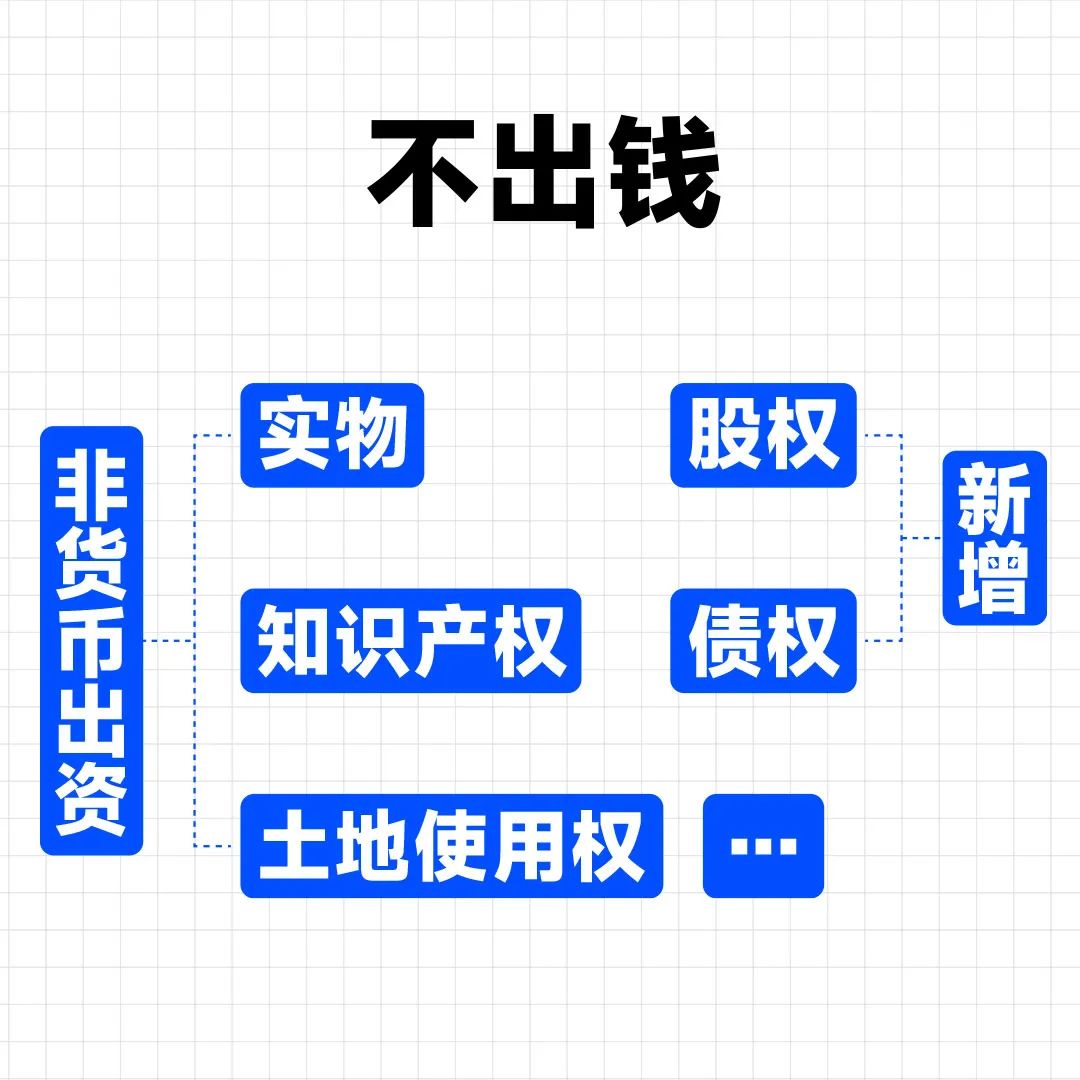 刘润丨每个人都要懂的股权思维