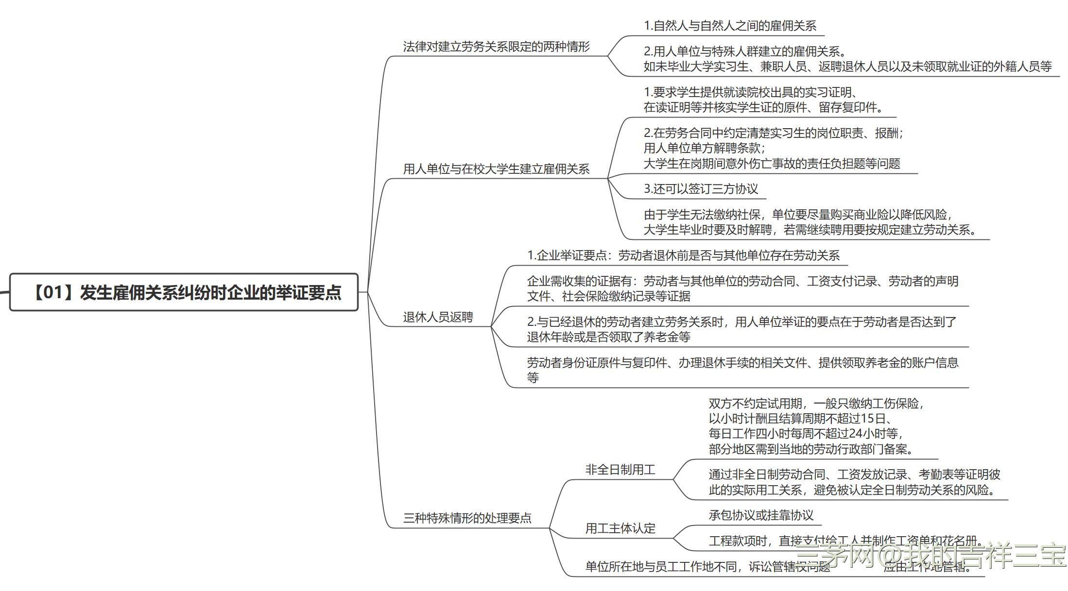 HR劳动争议经典管理案例读书笔记
