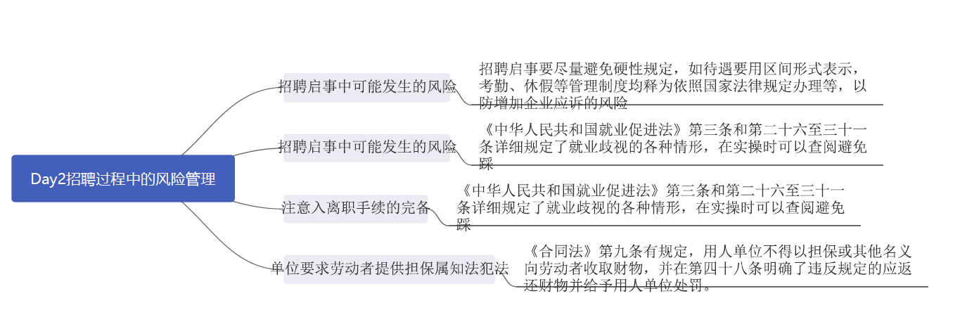 劳动争议经典管理学习