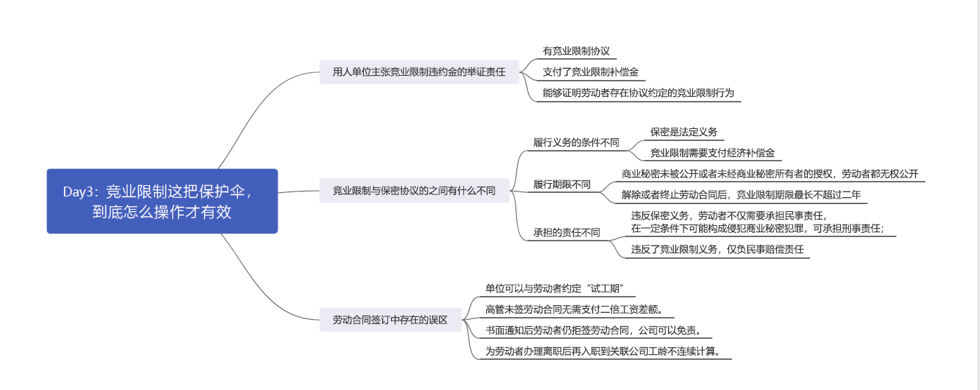 劳动争议经典管理学习