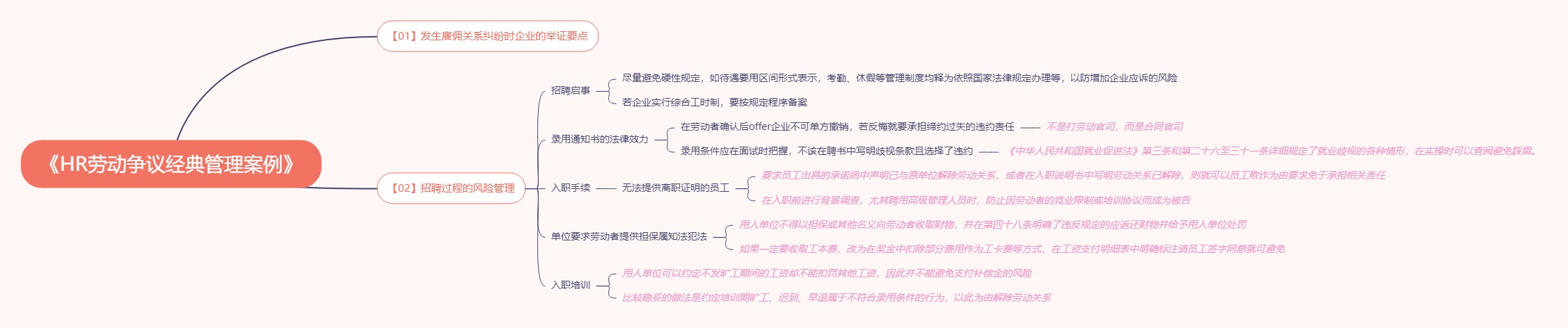 《HR劳动争议经典管理案例》读书笔记