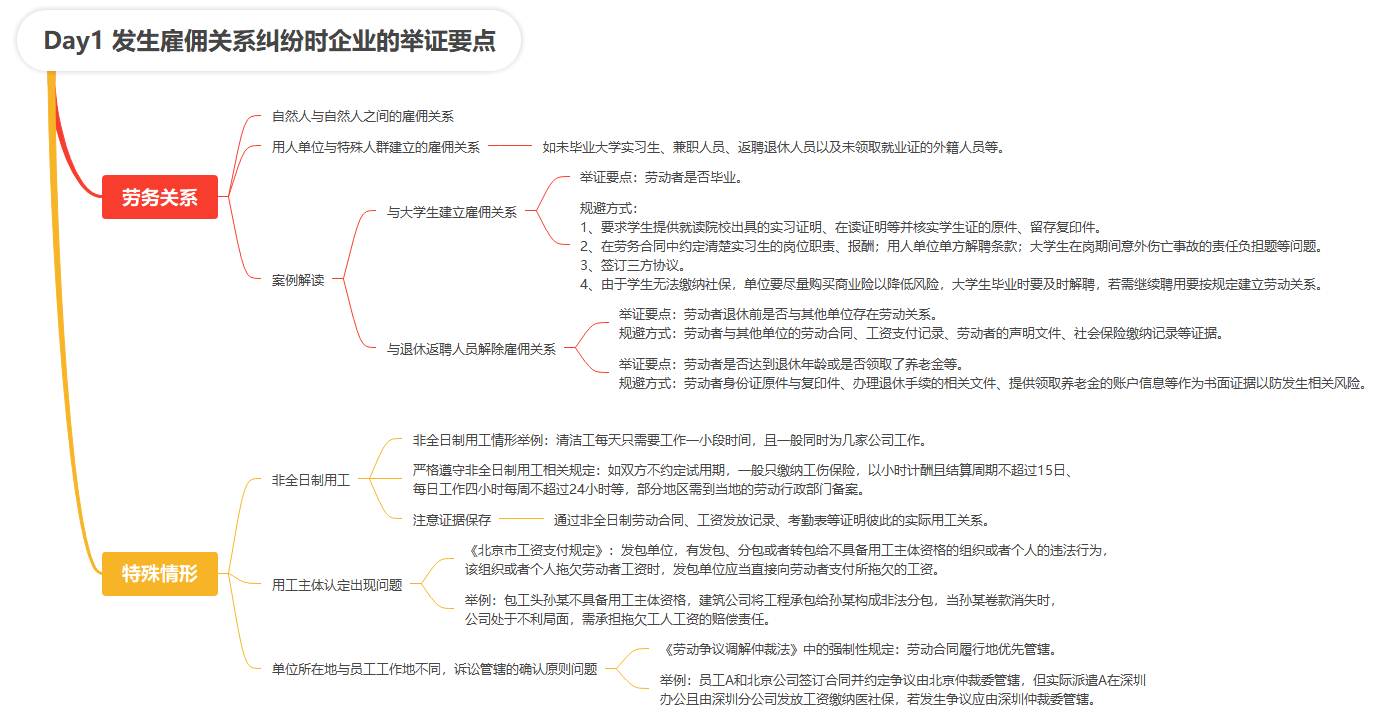 【读书笔记】《HR劳动争议经典管理案例》
