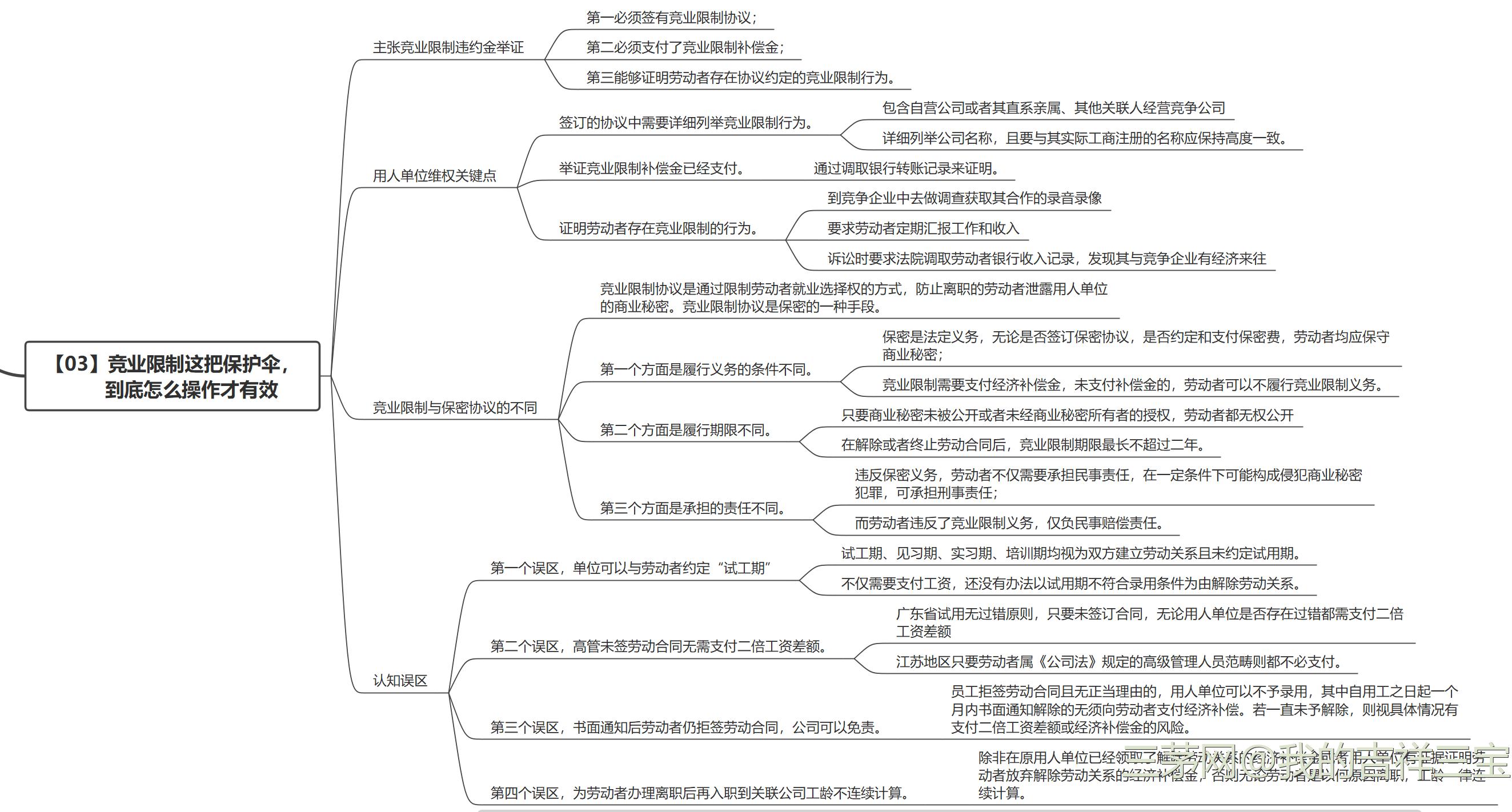 HR劳动争议经典管理案例读书笔记
