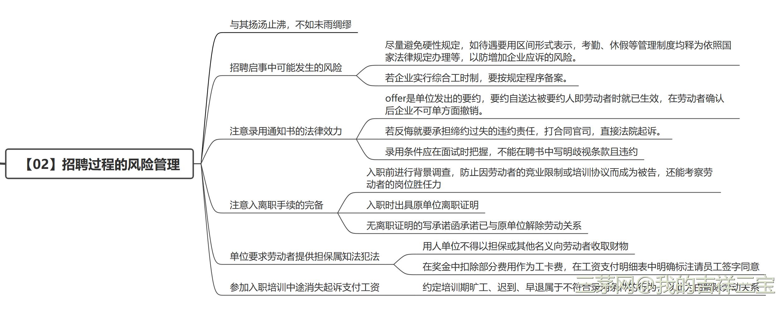 HR劳动争议经典管理案例读书笔记