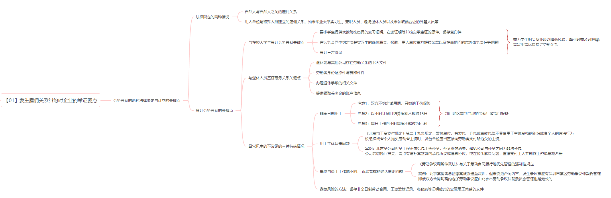 《HR劳动争议经典管理案例》