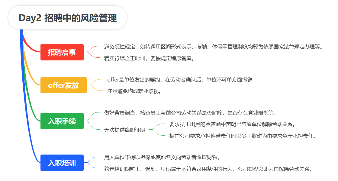 【读书笔记】《HR劳动争议经典管理案例》