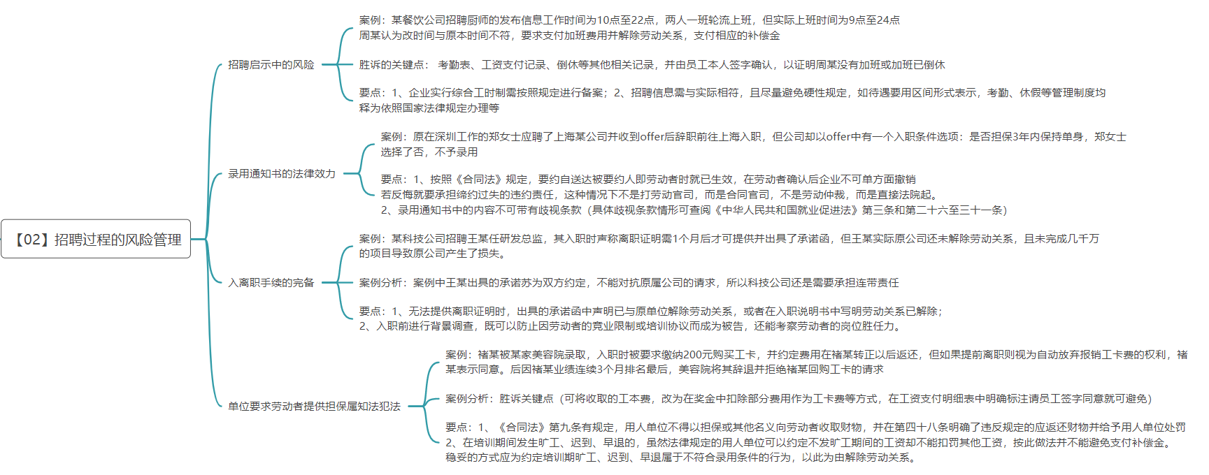 《HR劳动争议经典管理案例》