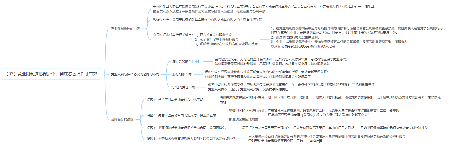《HR劳动争议经典管理案例》