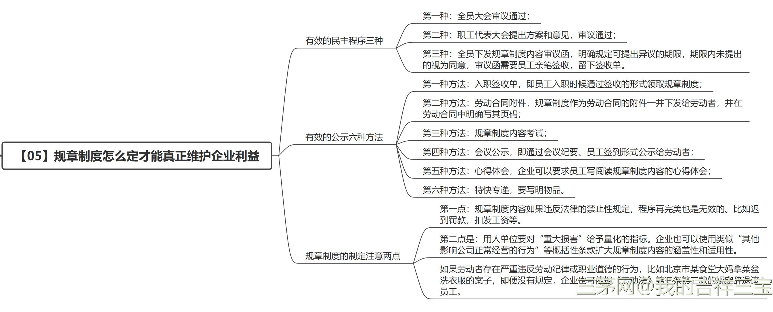 HR劳动争议经典管理案例读书笔记