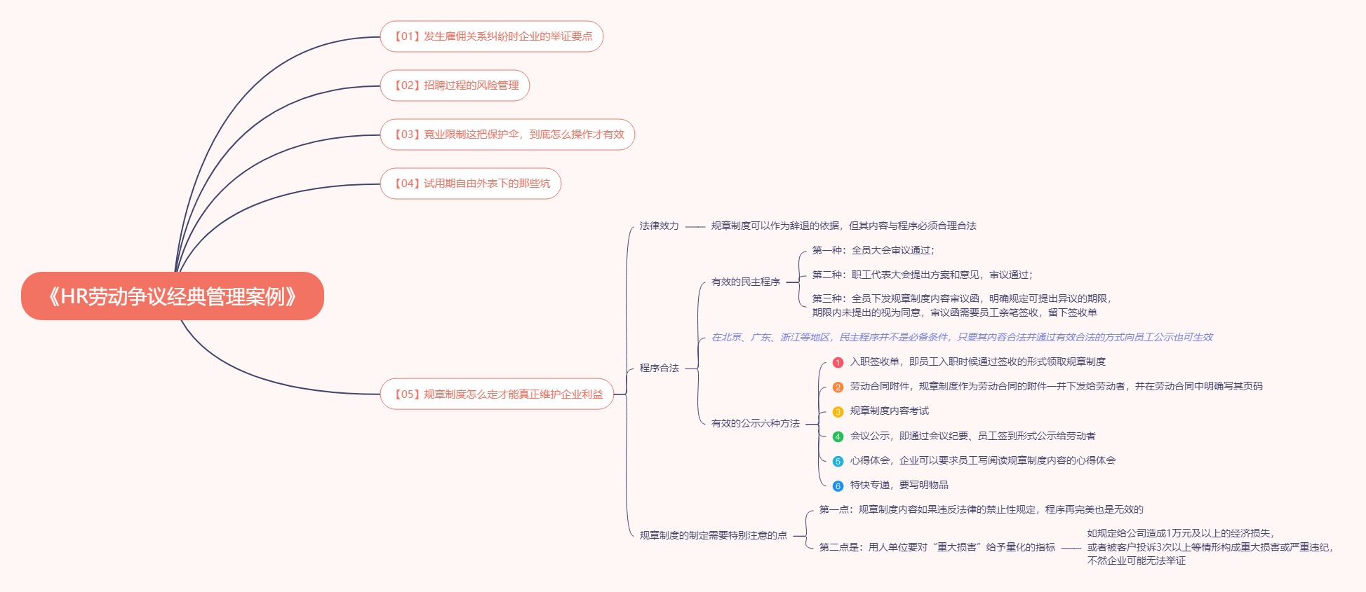 《HR劳动争议经典管理案例》读书笔记
