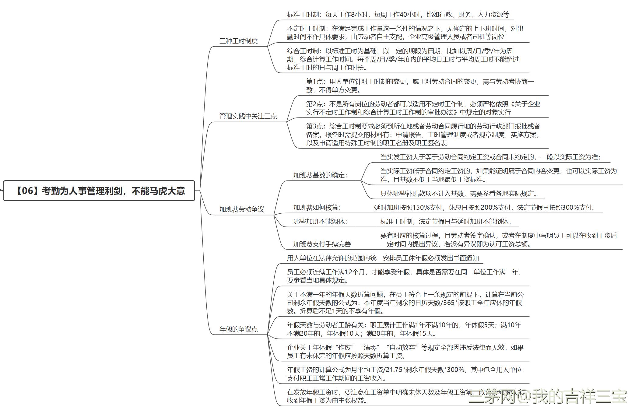 HR劳动争议经典管理案例读书笔记