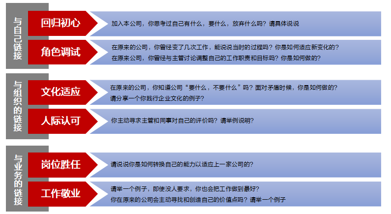 新员工入职一个月就离职，HR哪一个环节没做对？