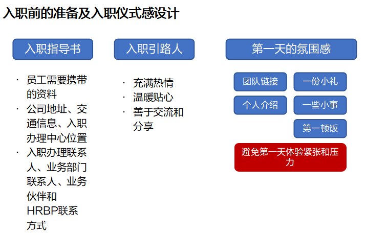 新员工入职一个月就离职，HR哪一个环节没做对？