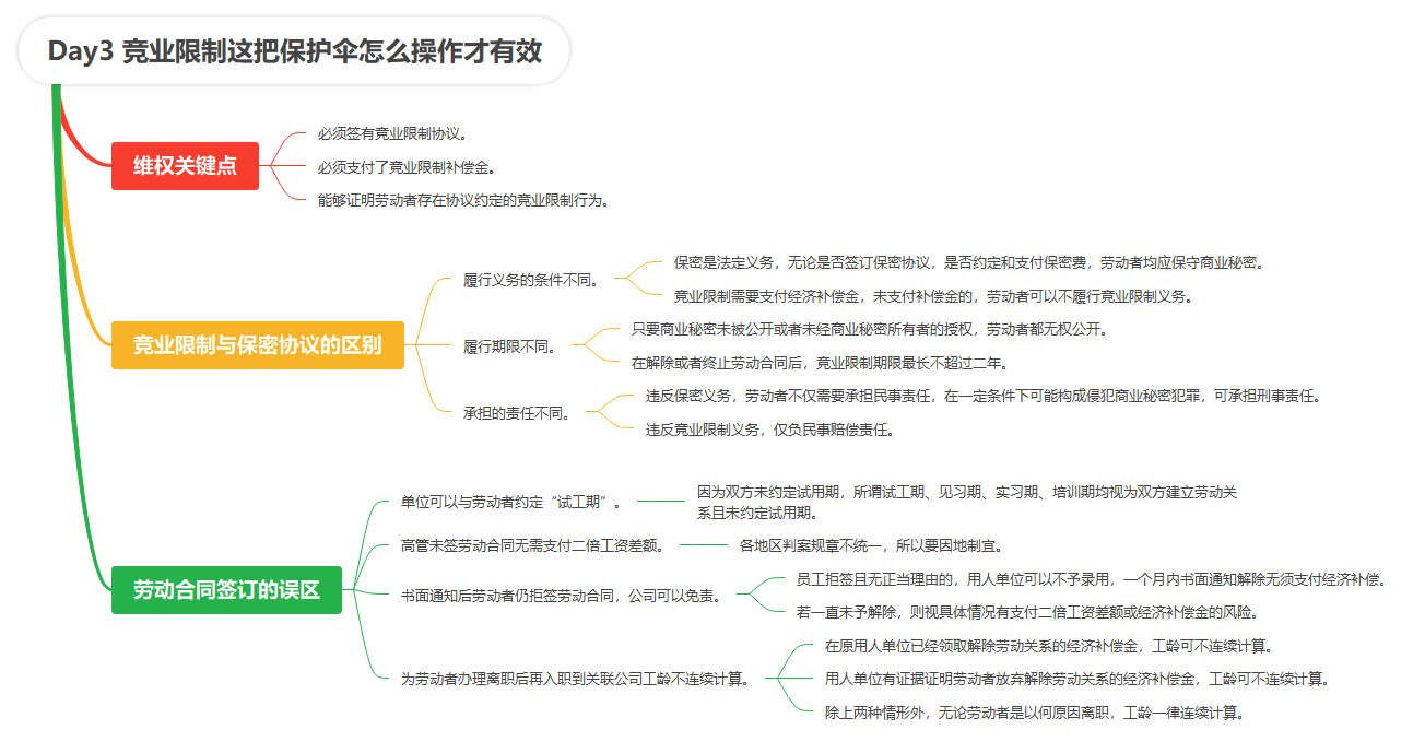 【读书笔记】《HR劳动争议经典管理案例》