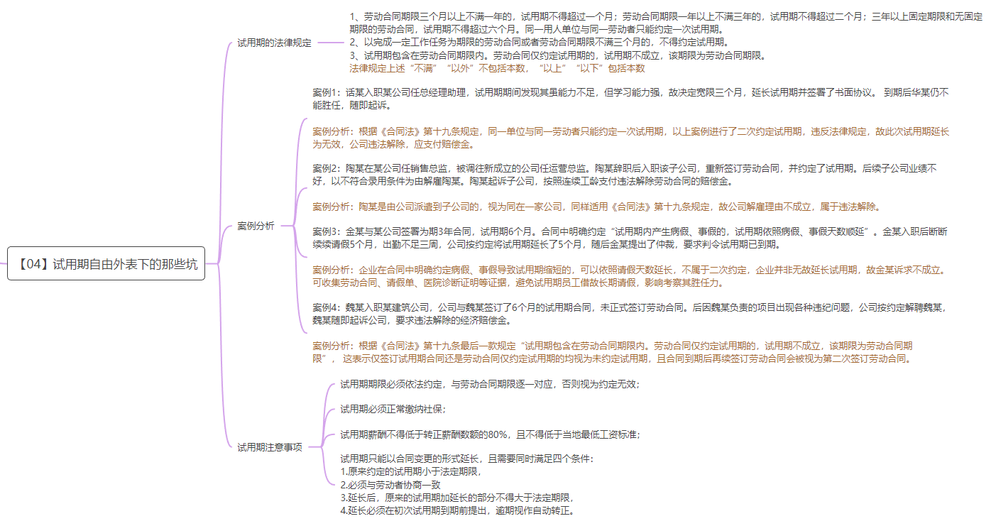 《HR劳动争议经典管理案例》
