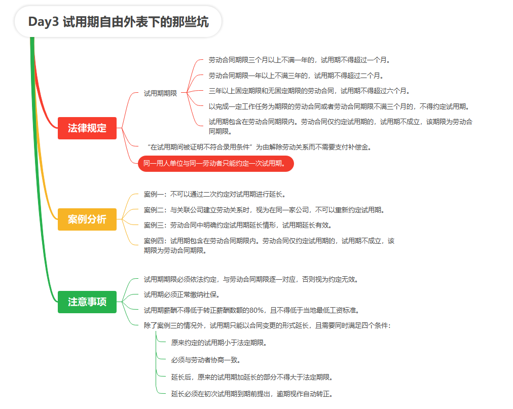 【读书笔记】《HR劳动争议经典管理案例》