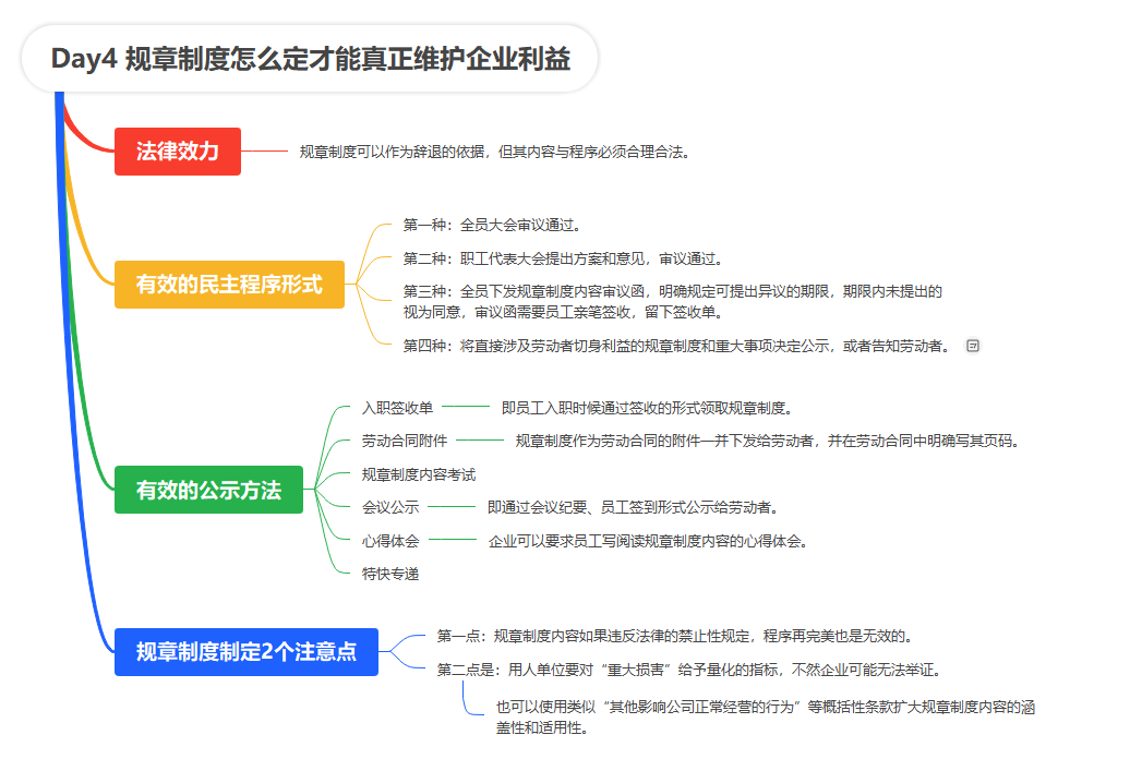 【读书笔记】《HR劳动争议经典管理案例》
