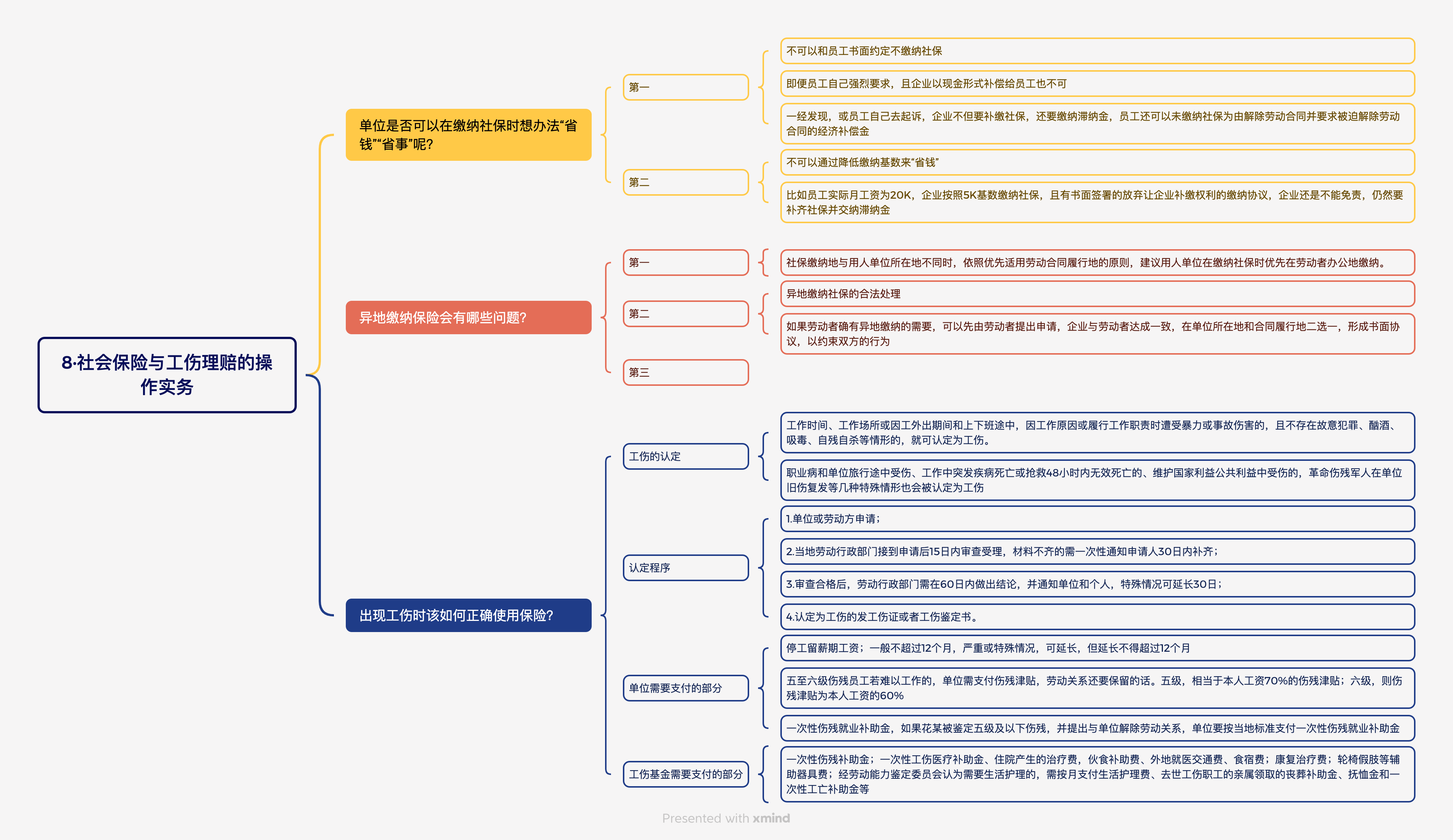 《HR劳动争议经典管理案例》读书笔记