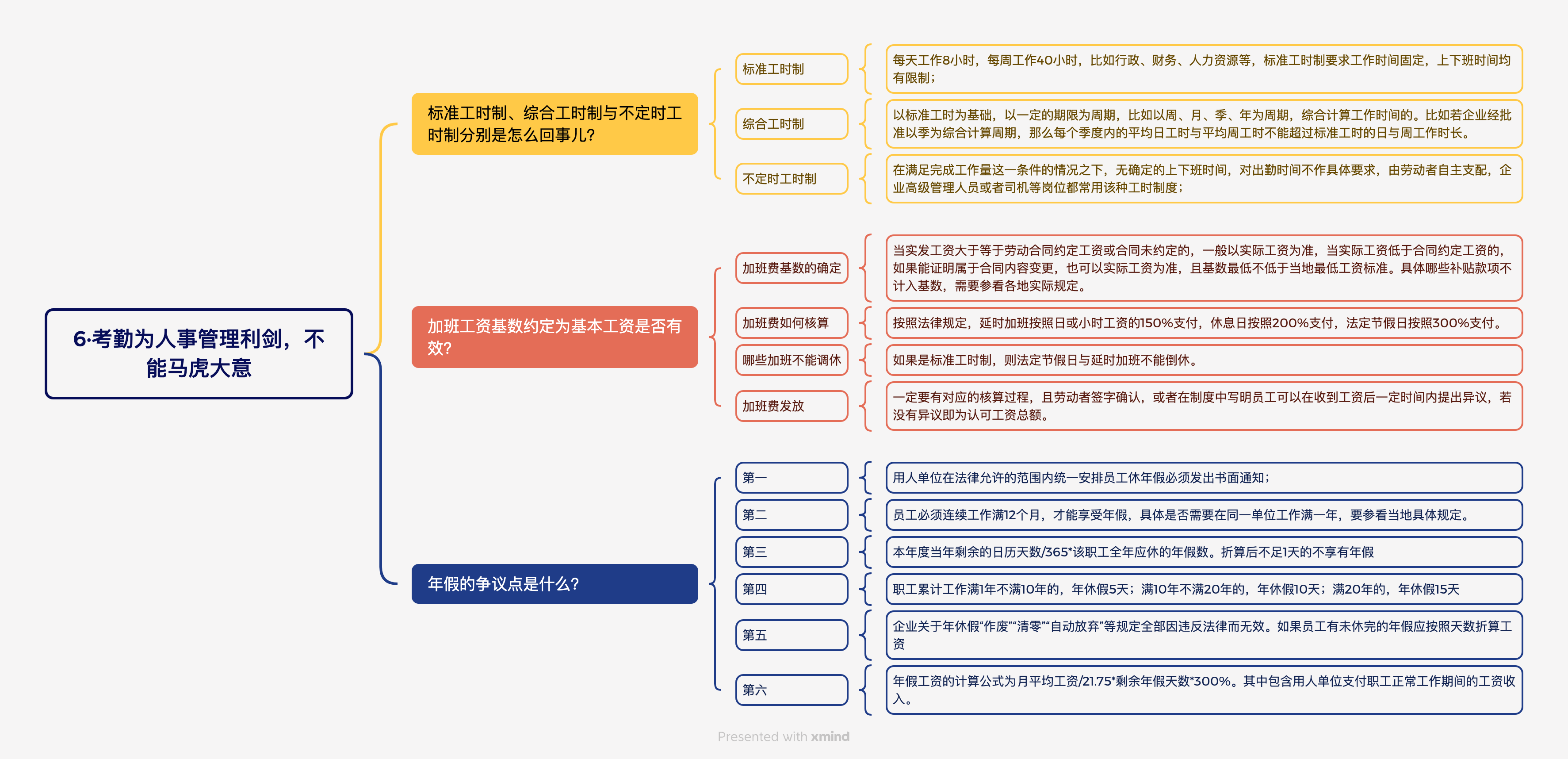 《HR劳动争议经典管理案例》读书笔记