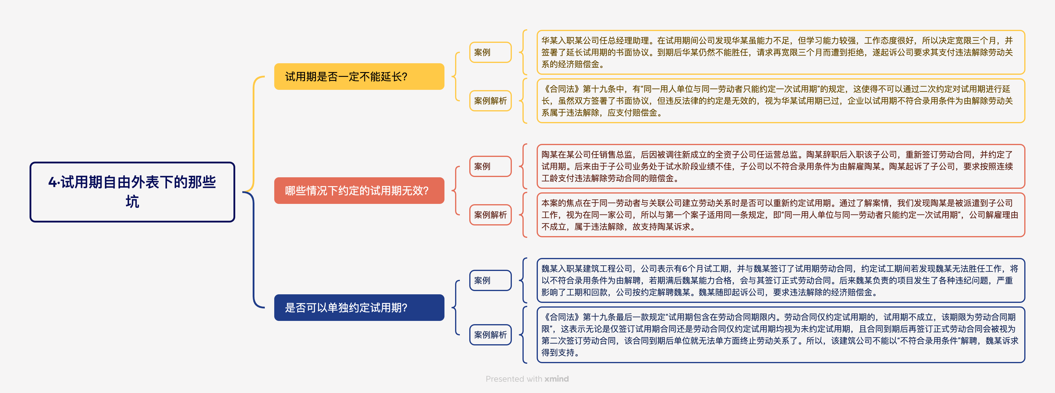 《HR劳动争议经典管理案例》读书笔记
