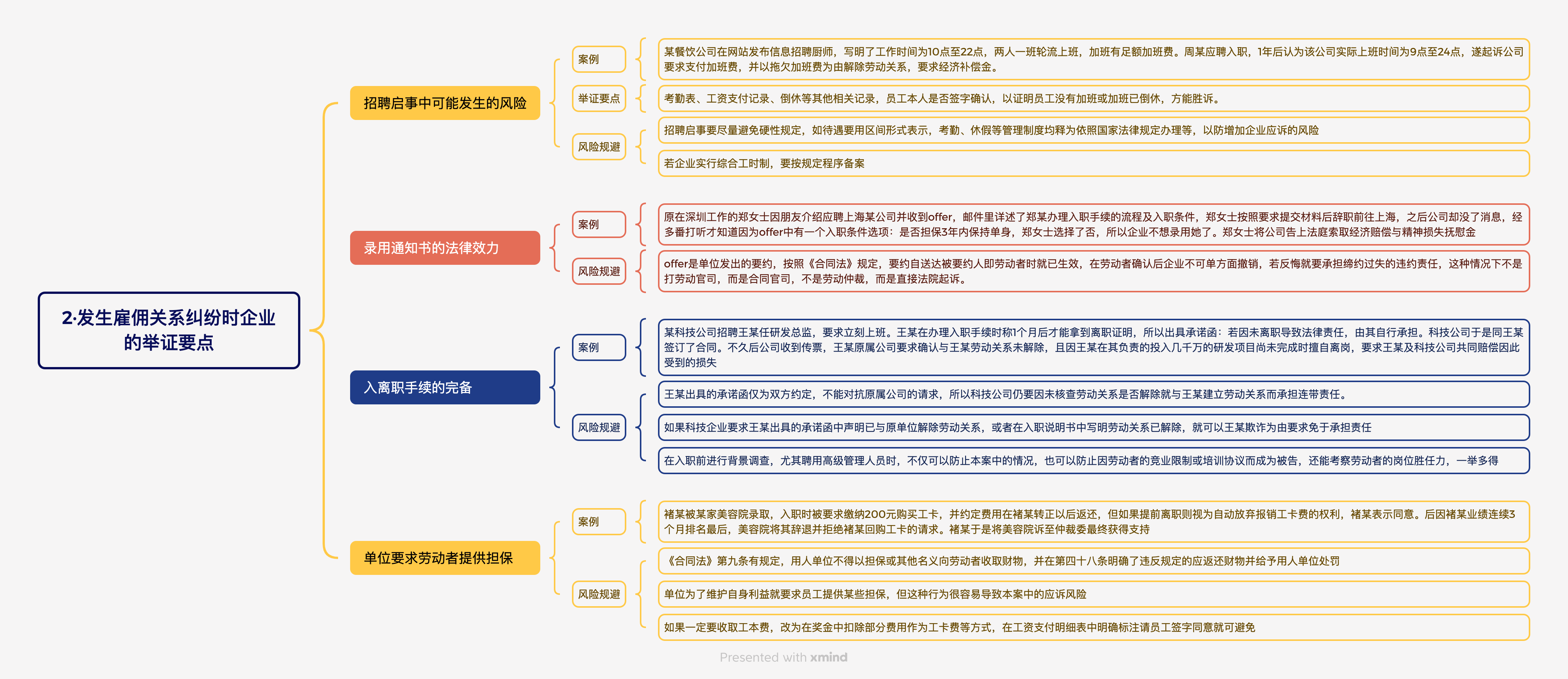 《HR劳动争议经典管理案例》读书笔记