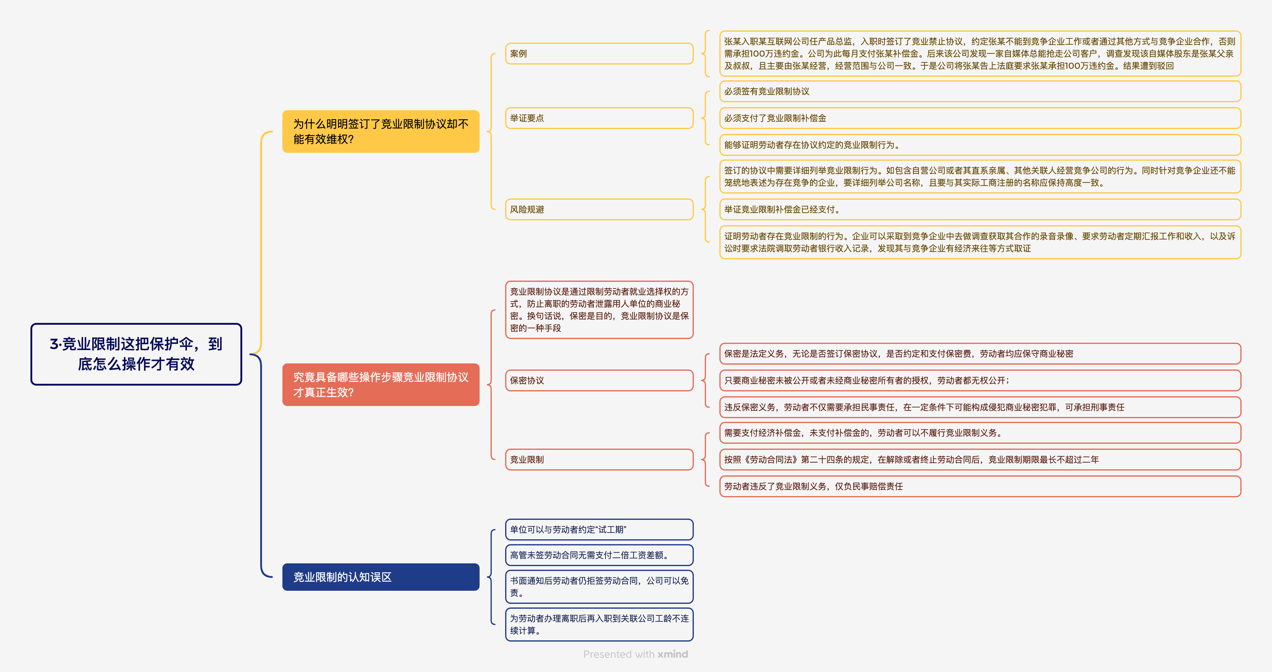 《HR劳动争议经典管理案例》读书笔记