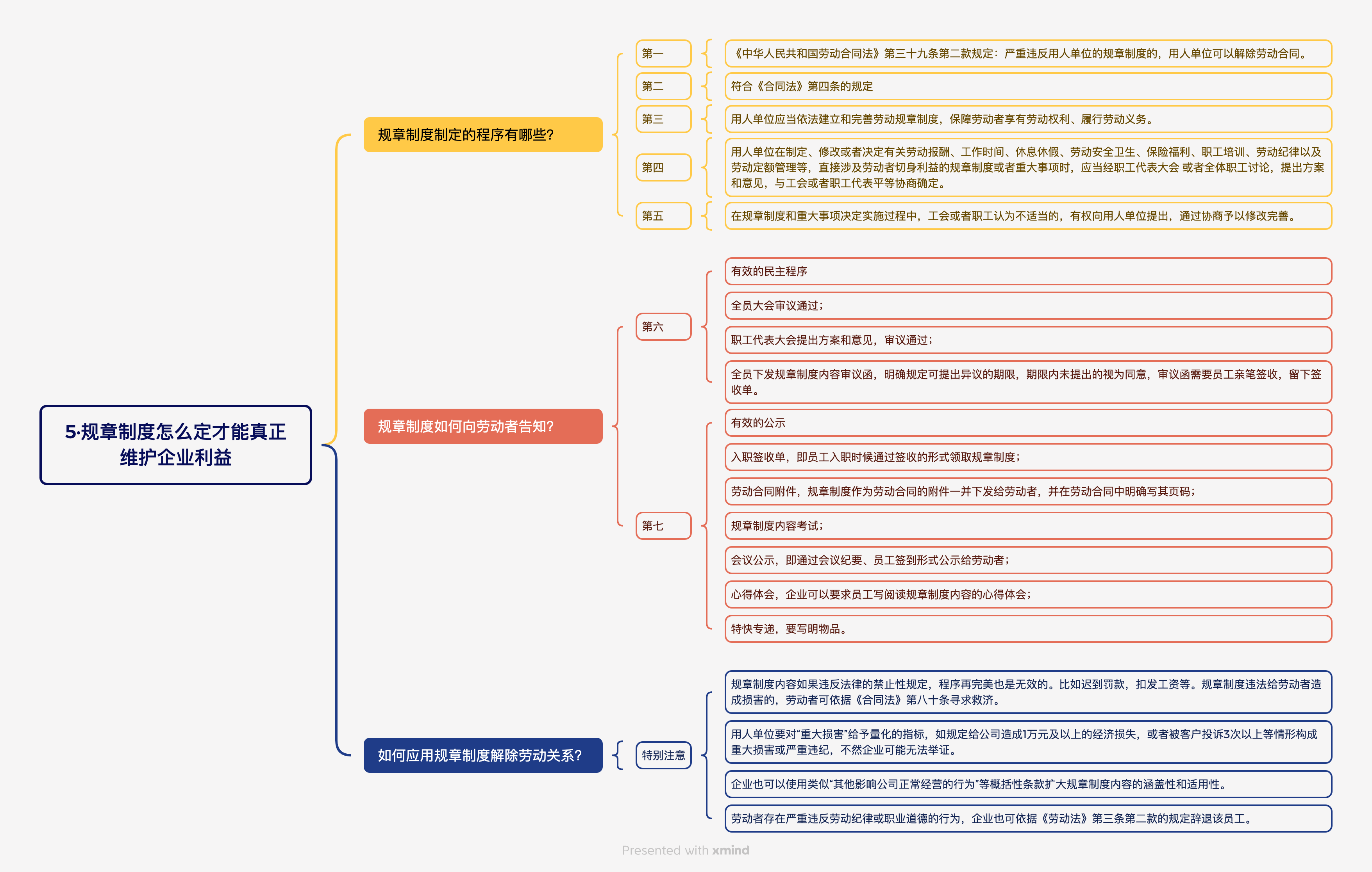 《HR劳动争议经典管理案例》读书笔记