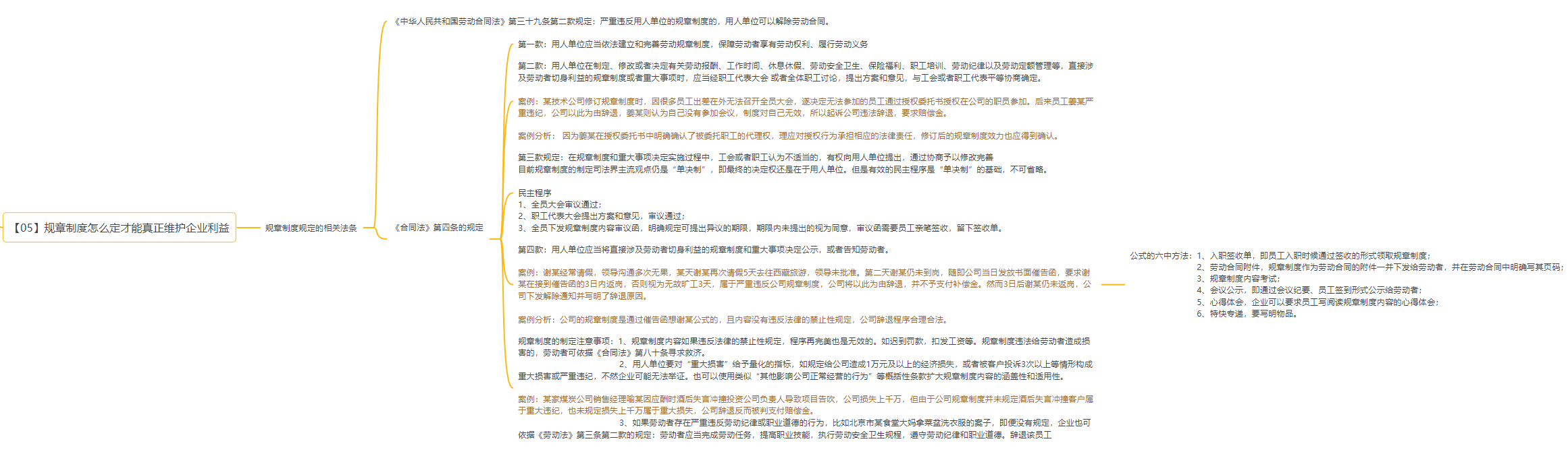 《HR劳动争议经典管理案例》