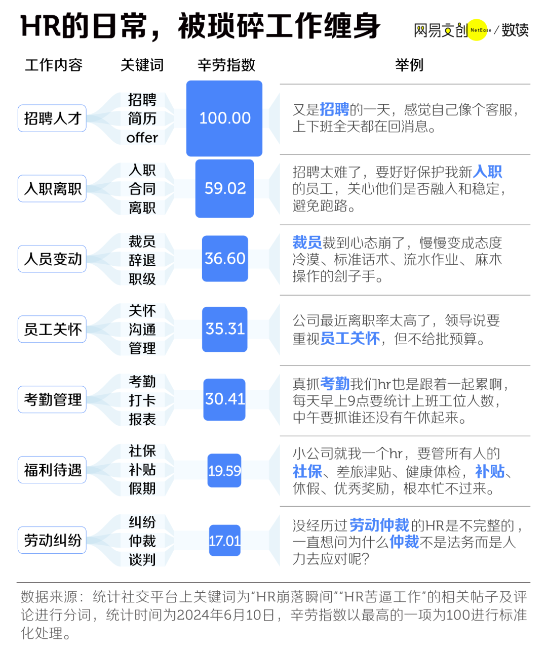 职场最黑的锅，全让HR背了