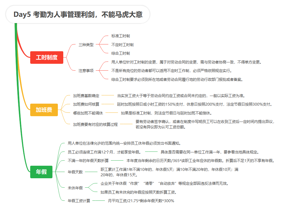 【读书笔记】《HR劳动争议经典管理案例》