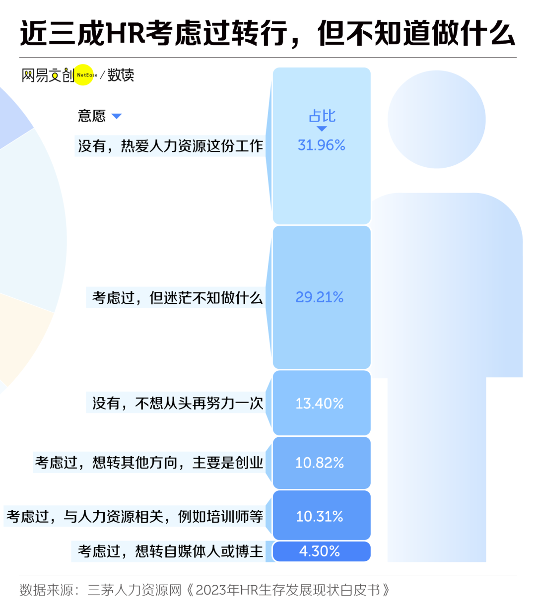 职场最黑的锅，全让HR背了