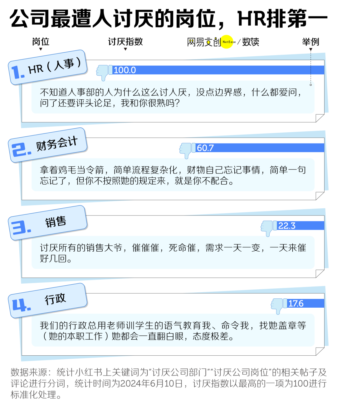 职场最黑的锅，全让HR背了