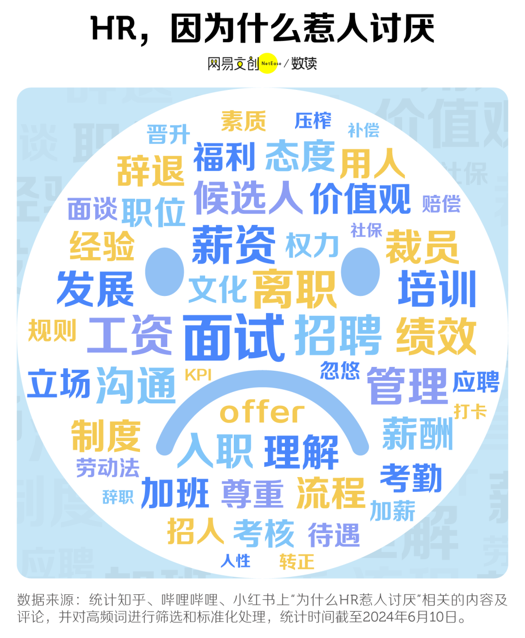 职场最黑的锅，全让HR背了