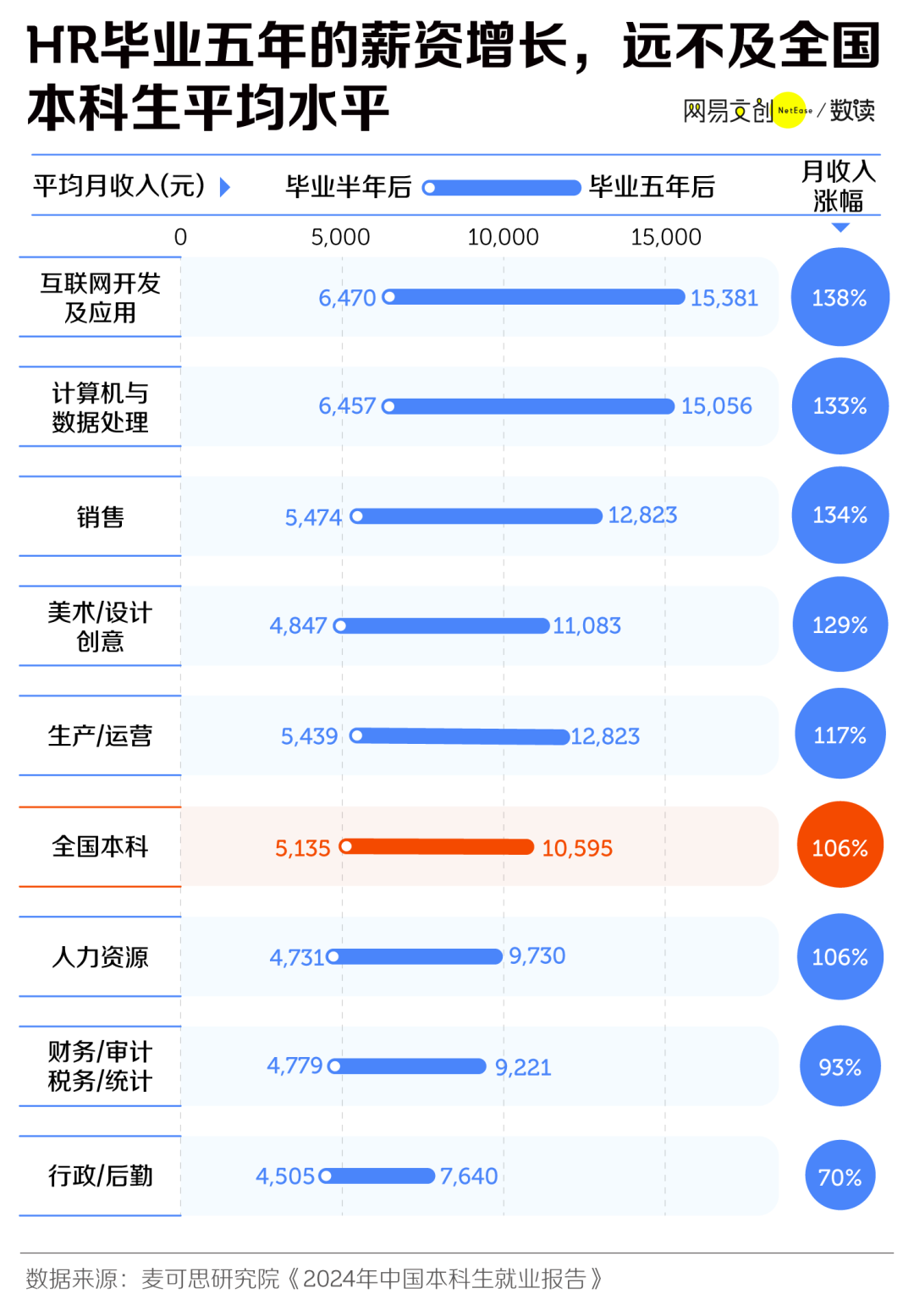职场最黑的锅，全让HR背了