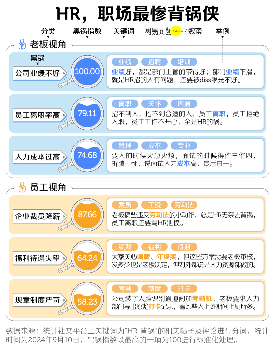 职场最黑的锅，全让HR背了
