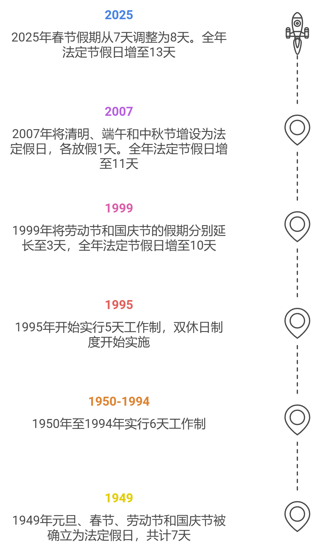 刘润丨最新修改的放假办法，本质上是一种“再分配”