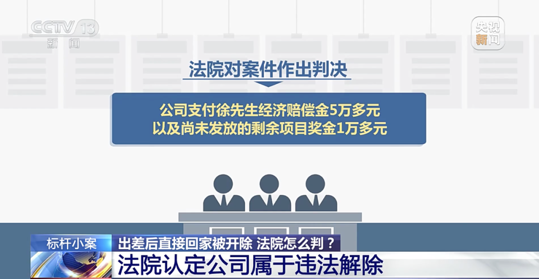 【典型案例】员工出差归来直接回家，被算旷工遭开除！法院这样判