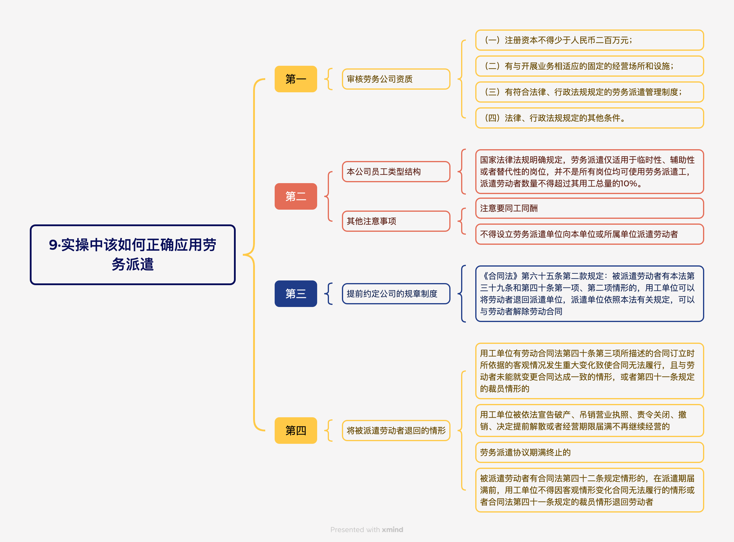《HR劳动争议经典管理案例》读书笔记