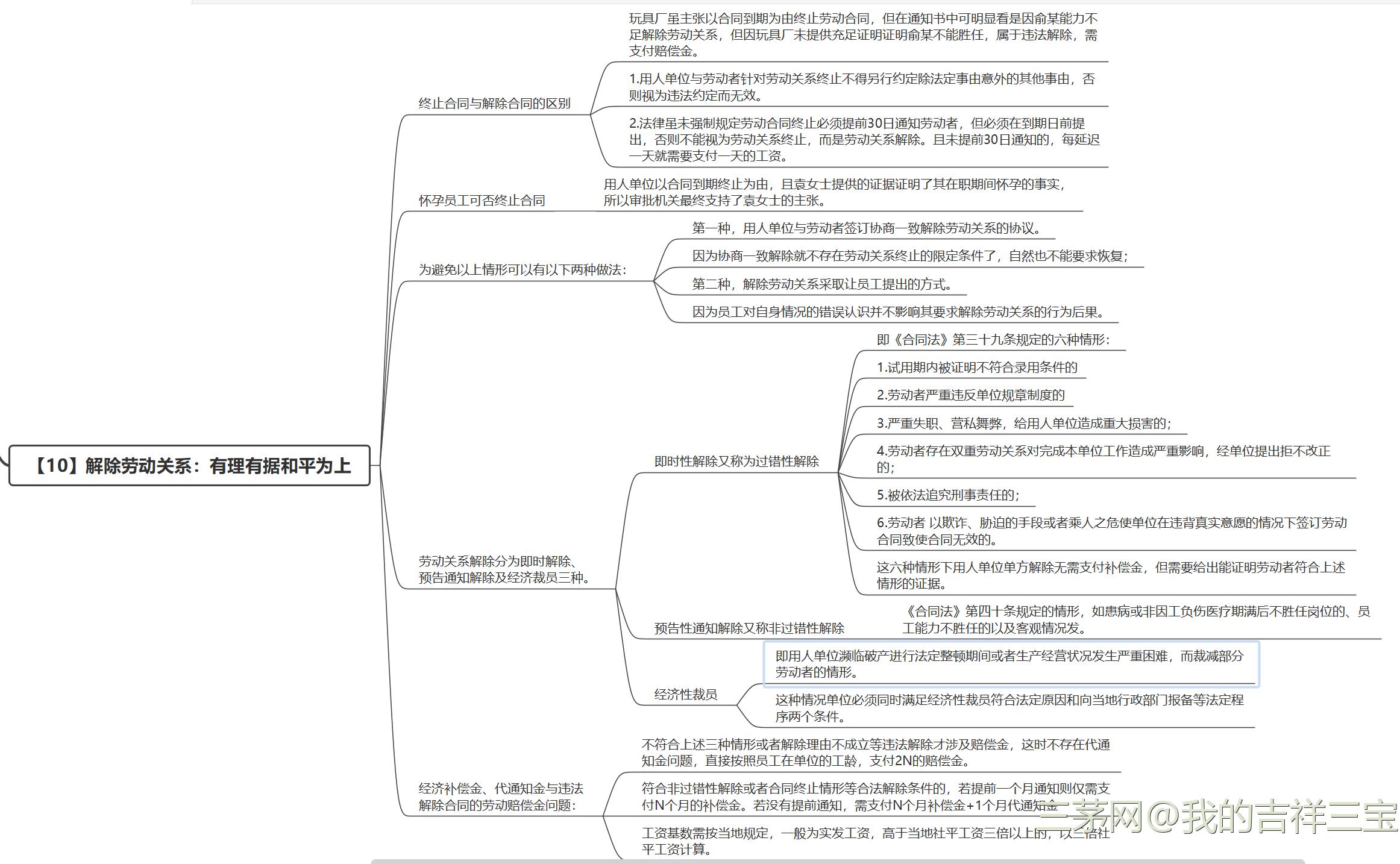 HR劳动争议经典管理案例读书笔记