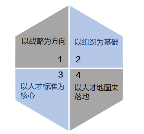 这样做，轻松走出4大人才盘点常见误区！